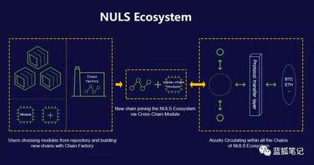 跨鏈技術 連接區塊鏈孤島，讓價值互聯網真正成為可能
