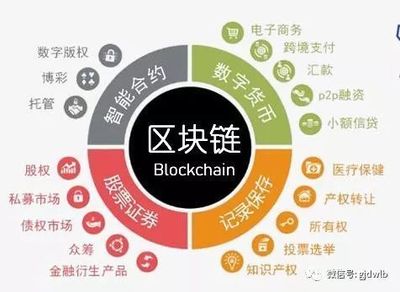 能源區塊鏈 開啟泛在電力物聯網的新紀元與投資機遇